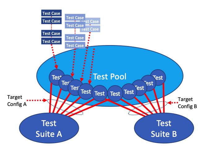 testStruct